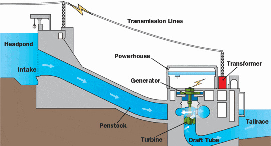 世界第二大水电站水轮机水导瓦温飙升预警：润滑在线监测系统解决难题